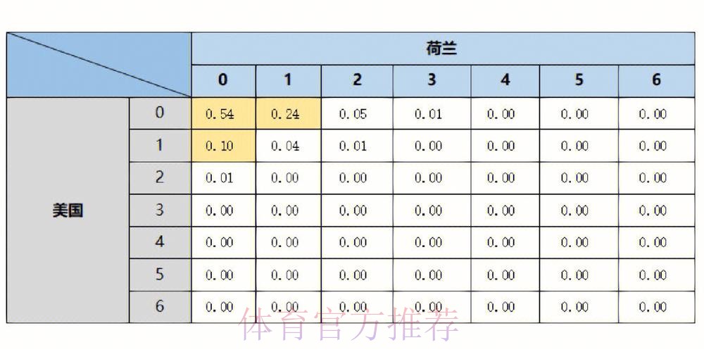 世界杯胜负预测分析